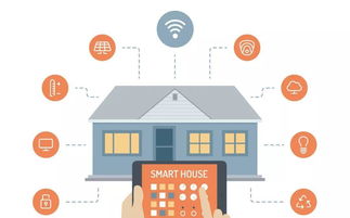 蘭州智能家居 硬件、服務與銷售模式創新